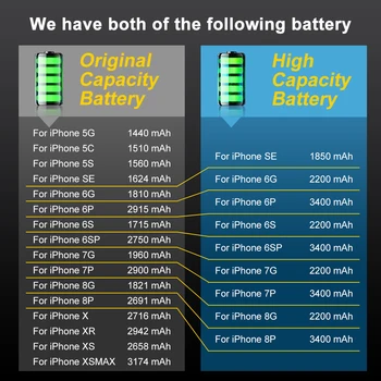 SHANXIAN Vysokou Kapacitou 3400mAh Náhradné Batérie pre iPhone X XR XS Max SE 5 5C 5 6 6 7 8 Plus s Tool Kit