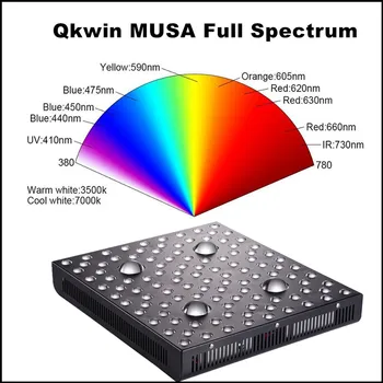 Qkwin high-end KLASU série MUSA COB led rásť svetlo 2000W CREE čipom VYSOKÝ VÝKON KLASU 400W skutočnú silu, duálny OBJEKTÍV vysokej nominálnej hodnote