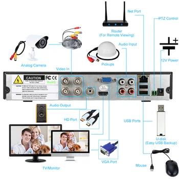 KKmoon 4CH Kanál CCTV videorekordér 1080P 5-v-1 P2P Cloud Siete Onvif Detekcia Pohybu PTZ Pre CCTV Auta Dohľad