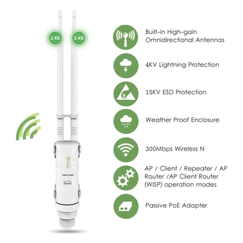 Vysoký Výkon 300Mbps Vonkajšie Wifi Opakovač Bezdrôtový WIFI Router/AP/Repeater 2x7dBi 2.4 G CPE WISP Odnímateľná Anténa, POE Wavlink