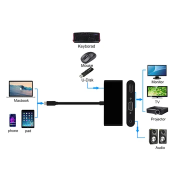 Typ C pre USB rozbočovač HDMI VGA Adaptér 4K Ultra HD pre ThinkPad T470 S8 Huawei Mate 10 Mate10 pro, P20,P20 pro, USB 3.0, HDMI