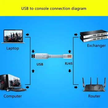 USB na RJ45 Konzoly Kábel RS232 Sériový Adaptér pre Cisco Router RJ 45, 8P8C Prevodník USB Konzoly Káble Prepnite Ovládací Kábel