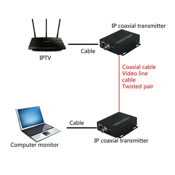 Jeden Pár 1 Kanál Ethernet IP Extender Cez Koaxiálny EoC Koaxiálny Kábel HD Prenosové Siete, Nástavec na Bezpečnostné CCTV Kamery