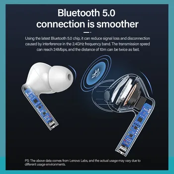 Lenovo XT90 Bezdrôtové Slúchadlá Pre Xiao/Samsung/Android/iphone, Bluetooth Slúchadlá Šport, Hranie TWS Slúchadlá Hifi Stereo Headset