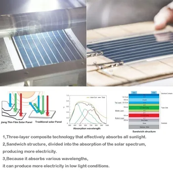 Profesionálne Prispôsobenie Flexibilný Solárny Panel Tenký Film DIY Nabíjačka Fotovoltaické Solárne Články Nepremokavé Skladacia 2W