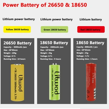 Xhp100 9-core Vysoko Kvalitné Led Baterka 18650 26650 Batéria AA Baterky XHP50 XM-L2 U3 T6 Zoomovateľnom Hliníkovej Zliatiny Svietidla