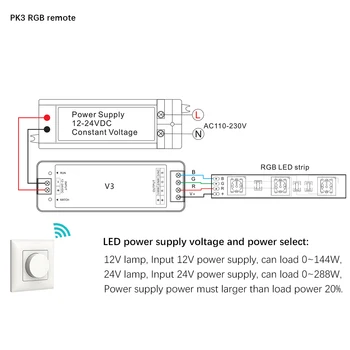 PK1/PK2/PK3 2.4 G Bezdrôtový rotačné panel led stmievač rf diaľkový ovládač pre jednu farbu/farby/teploty RGB led pásy svetla