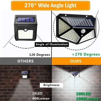 1/2/4Pcs 100 LED Solárne Svetlo Vonkajšie Solárna Lampa Napájaná Slnečným svetlom, 3 Režimy Pohybu PIR Snímač Záhradné Dekorácie Wall Street Light