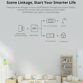 Sonoff SNZB-04 Zigbee Dvere, Okno, Senzor Bezdrôtový Smart Home Múdrejší Zistiť Alarmy Monit APP Remote Contrl Alarmy