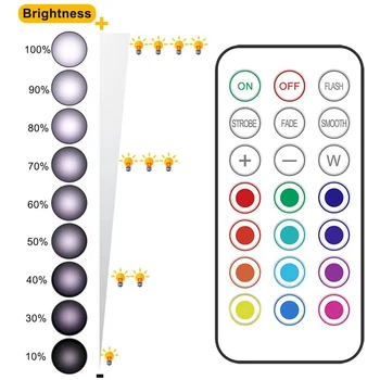 Nové Diaľkové Ovládanie, LED Osvetlenie Skrine Bezdrôtový Farbu Meniace LED Puk Svetlo Skriňa Svetlo Svetlá Palicu Na Svetlá 1/3/6/12Pack