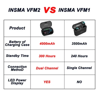 INSMA VFM-2 s 4000mAh Power Bank bluetooth 5.0 TWS Slúchadlá, Led Digitálny Displej Bezdrôtové Stereo Slúchadlá Športové Slúchadlá
