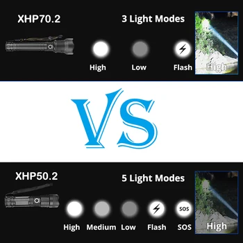 250000 lm XHP70.2 najvýkonnejšie led baterka pochodeň xhp70 usb taktické baterky xhp50 nabíjateľná flash light 18650 26650