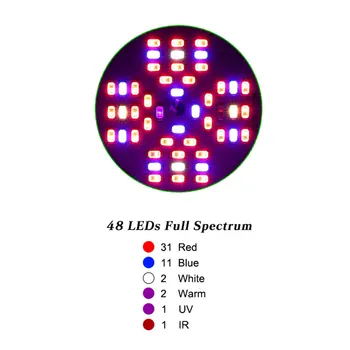 1-4pcs/Veľa 48 Led Rastlín Rastú Svetlo 48W celé Spektrum E27 AC85-265V Rastlín Lampa Pre Vnútorné Črepníkové Rastliny Kvet Hydroponické Systém