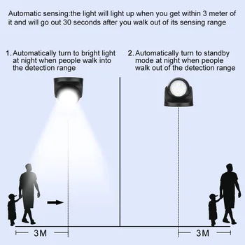 9 Led PIR Snímač Pohybu, Nočné Auto Indukčné Stropné Lampy, Otáčanie 360 Bezdrôtový Detektor Svetla Nástenné Svietidlo na Schody Mimo Domova