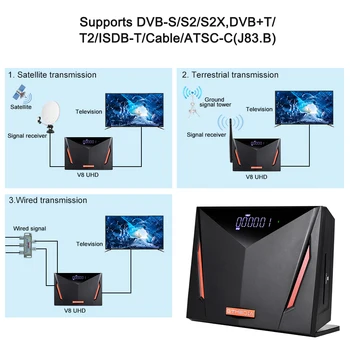 NOVÝ Satelitný TELEVÍZNY prijímač HD 4K GTMEDIA V8 UHD DVB-S/S2 DirectTV/S2X/T/T2/ HEVC 10bit UHD Dekodér vstavaný wifi pre Portugalsko TV