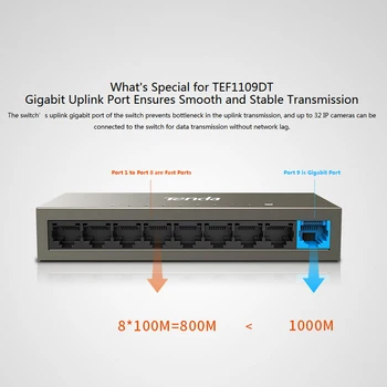 Tenda TEF1109DT 9 Port 10/100Mbps Ethernet Stolový Prepínač VLAN Tlačidlo pre Malé a Stredné IP HD Dohľad Projektov