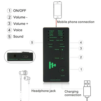 Pohiks 1pc Mini Voice Changer Zariadenie 7 Rôznych Zvukových Zmeny Hlas Premeniť Pre Počítač/Laptop/Tabliet