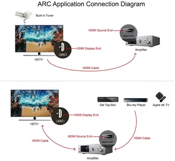 Reálne Optický Kábel HDMI 2.1 8K Vysokej Rýchlosti 48Gbps 8K@60Hz 4K@120Hz HDCP2.2 4:4:4 HDR eARC pre PS5 HDTV Blu-ray Prehrávač