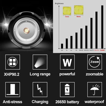 XHP90.2 Nabíjateľné Silný Xhp70 LED Baterka Pochodeň Taktické Svetlo Lampy pre Kempovanie 18650 26650 Batérie Zoomovateľnom Nepremokavé